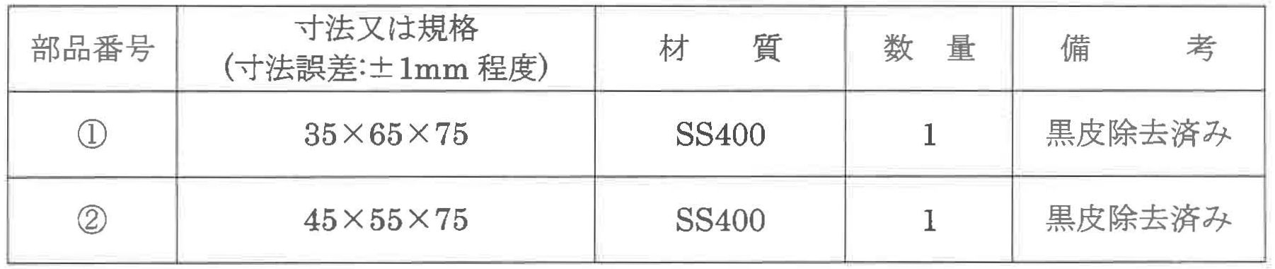 2級　支給材料