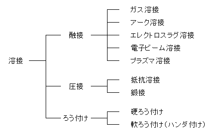 八戸工業大学 工作技術センター 機械工作実習