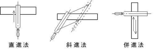 ヤスリのかけ方