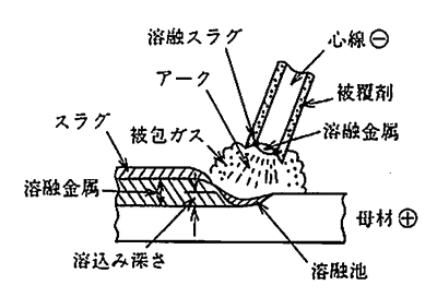 アーク溶接